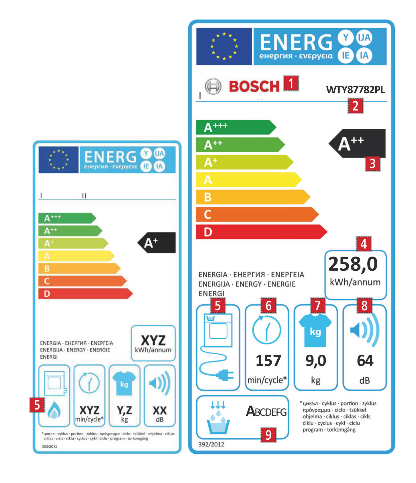 Efektywność energetyczna